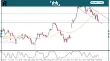 سعر الدولار مقابل الين يتراجع ويدفع الأسواق للقلق في 17-10-2025
